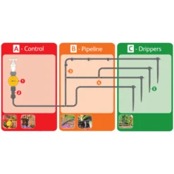 Hozelock 15 Pot Watering Kit With Mechanical Timer -Fresh Gardenly Store 2802 abc